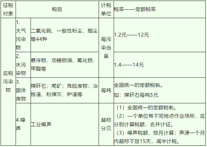 環境保護稅是什么稅