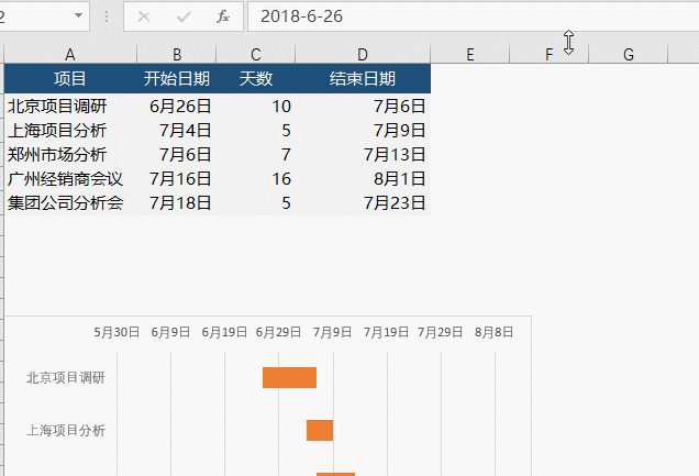 excel項目管理甘特圖制作教程