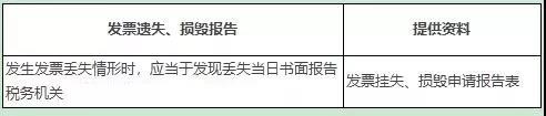 發(fā)票丟失的最新處理