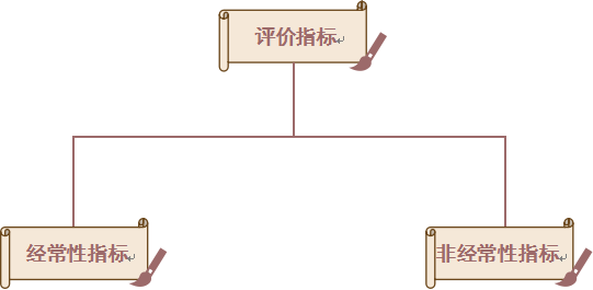 企業(yè)納稅信用A級有什么好處