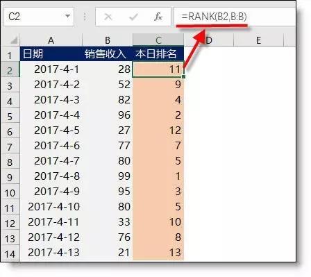 excel最常用的統(tǒng)計函數(shù)