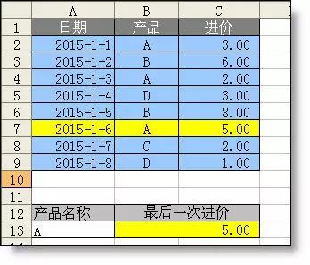 excel中查找函數(shù)匯總