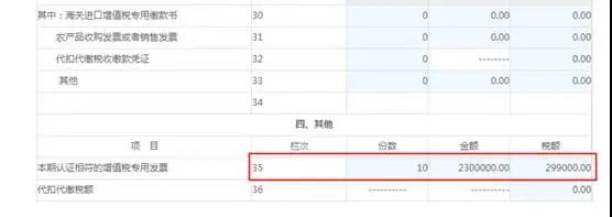 軟件產品增值稅即征即退政策