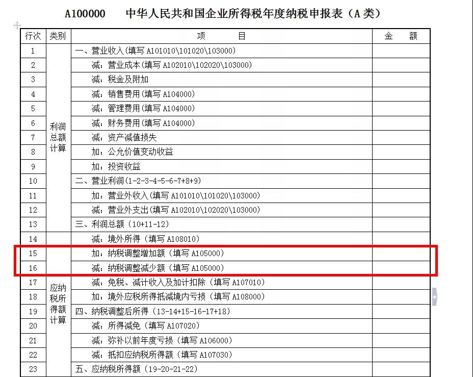 貸款損失準(zhǔn)備金稅前扣除的政策解讀