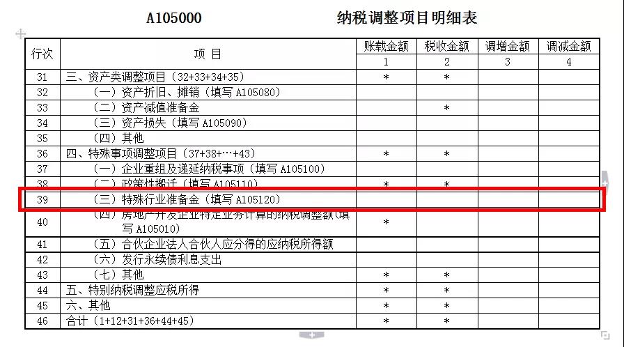 貸款損失準(zhǔn)備金稅前扣除的政策解讀