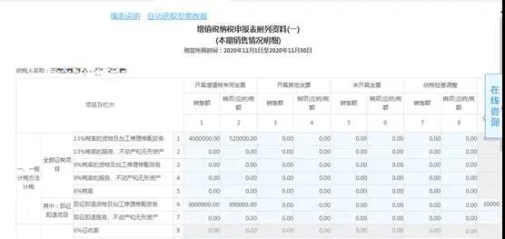 軟件產品增值稅即征即退政策