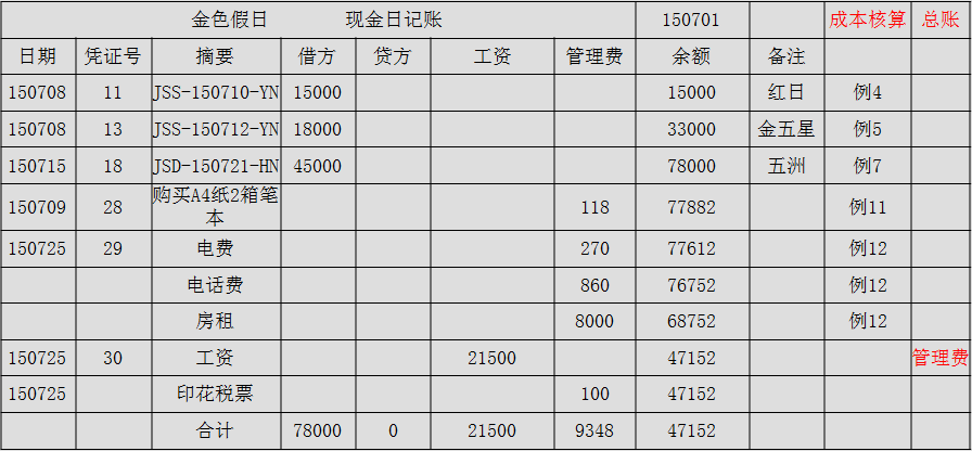 增值稅、附加稅、企業所得稅的計提與繳納分錄