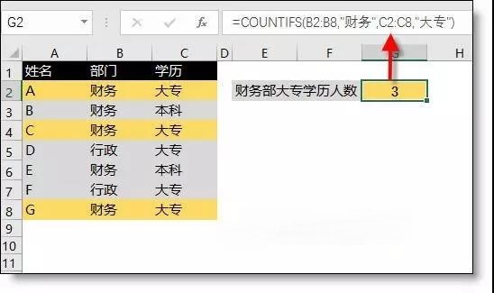 excel最常用的統(tǒng)計函數(shù)