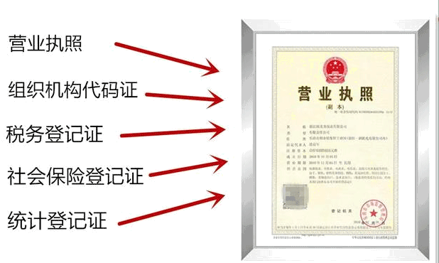五證合一是什么意思？五證又是指什么？