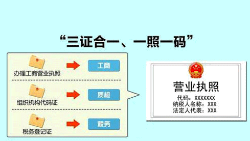 五證合一是什么意思？五證又是指什么？