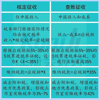 個(gè)體戶是怎么交稅的？經(jīng)營中都會(huì)碰見哪些問題呢？