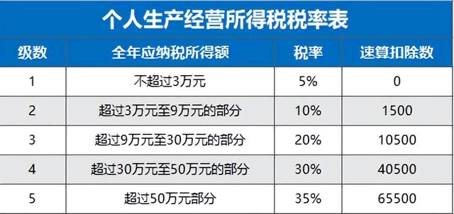 個(gè)體戶需要交稅嗎 個(gè)體戶是怎么納稅的
